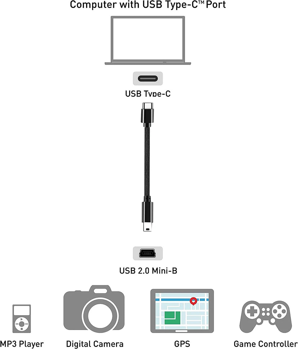 LinkPro™ | USB-C to Mini USB Cable